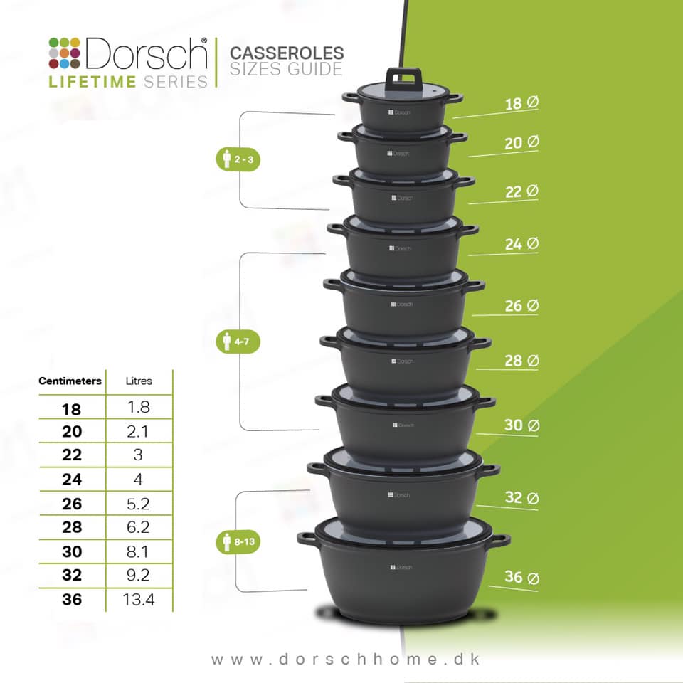 Dorsch Ceramic Casserole Size Guide – Lifetime Series